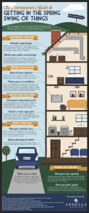 Photo of an infographic showing the Homeowners Guide to Getting in the Spring Swing of Things